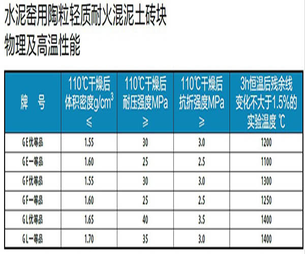 水惔H用陶粒轻质耐火h土砖? /></div> 
						</div> 
						<div class=