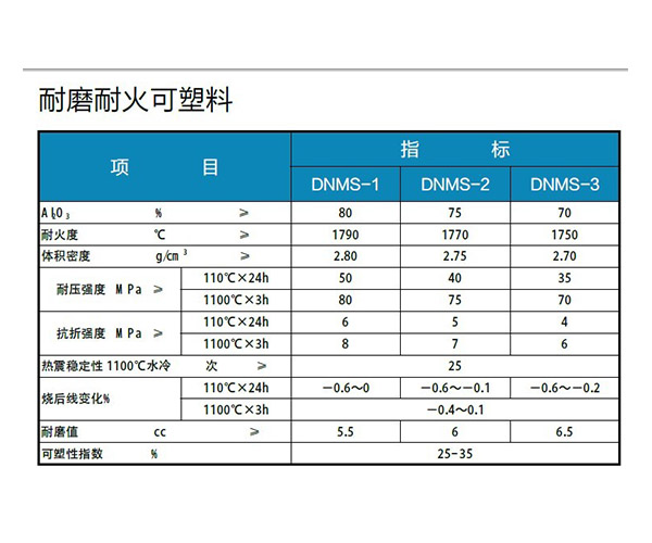 耐火材料