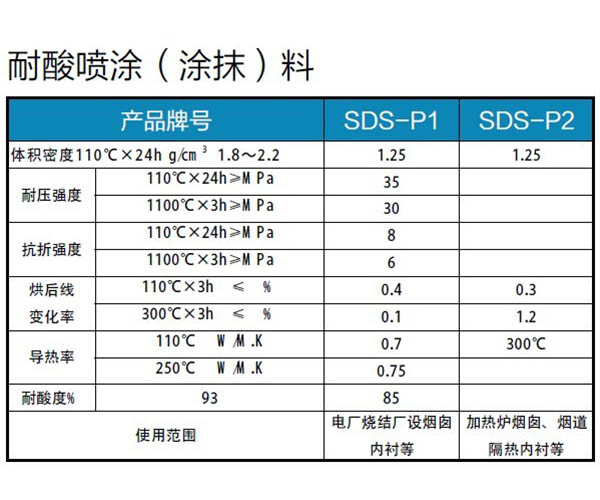 贵阳耐火材料