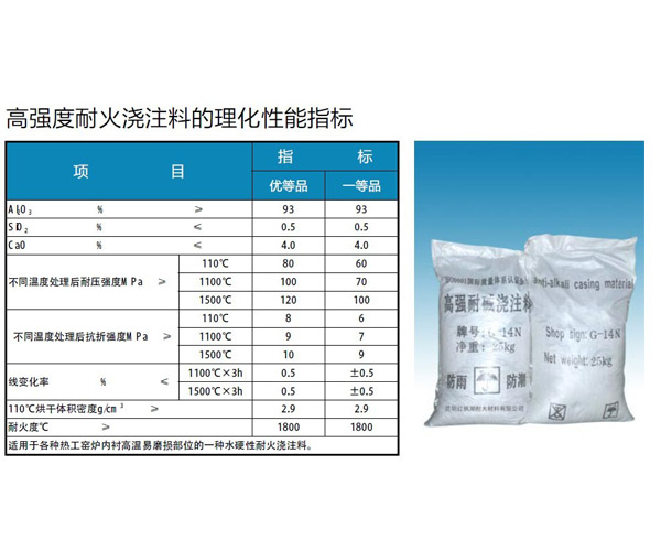 贵阳注料哪家好