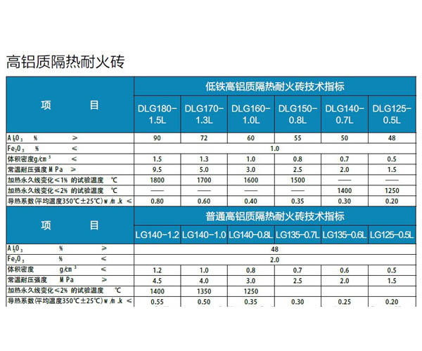 耐火砖哪家好