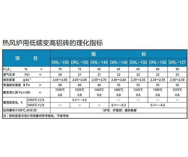 热风炉用低蠕变高铝砖