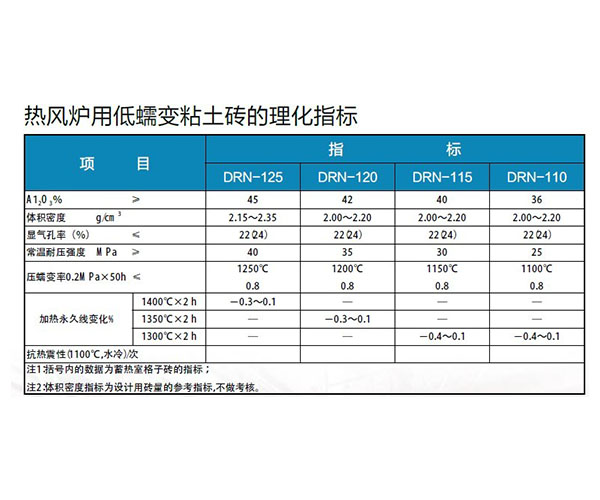 热风炉用低蠕变粘土砖