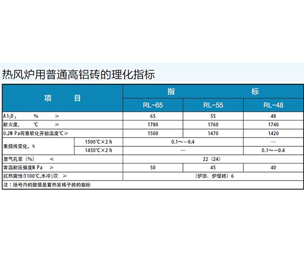 热风炉用普通高铝砖