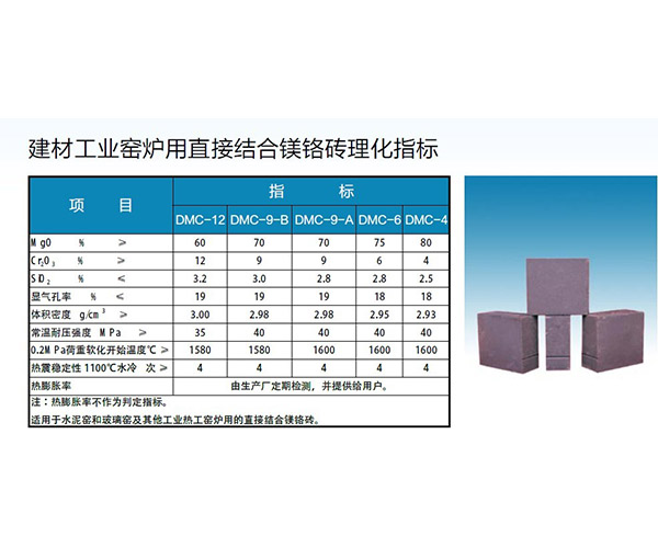 H炉用直接结合镁铬砖