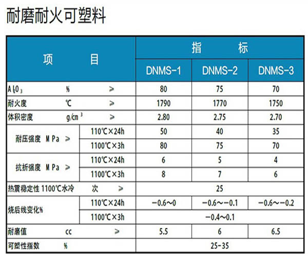 贵阳耐火材料在施工操作时要注意的l节